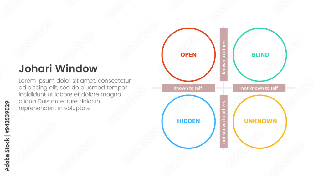 Poster johari window model framework matrix structure infographic 4 point stage template with big outline c