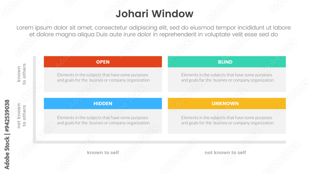 Poster johari window model framework matrix structure infographic 4 point stage template with rectangle box with header for slide presentation