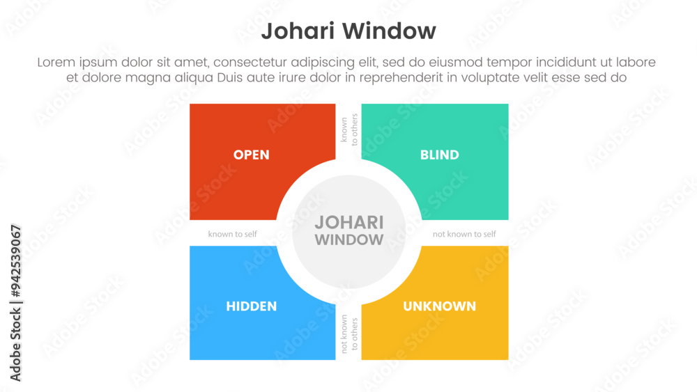 Poster johari window model framework matrix structure infographic 4 point stage template with big box and c