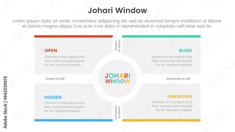 Poster johari window model framework matrix structure infographic 4 point stage template with big box and c