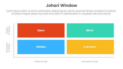 johari window model framework matrix structure infographic 4 point stage template with rectangle box for slide presentation