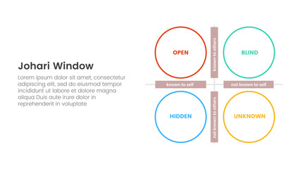 johari window model framework matrix structure infographic 4 point stage template with big outline circle for slide presentation