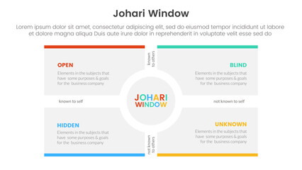 johari window model framework matrix structure infographic 4 point stage template with big box and circle on center for slide presentation