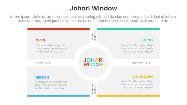 johari window model framework matrix structure infographic 4 point stage template with big box and circle on center for slide presentation
