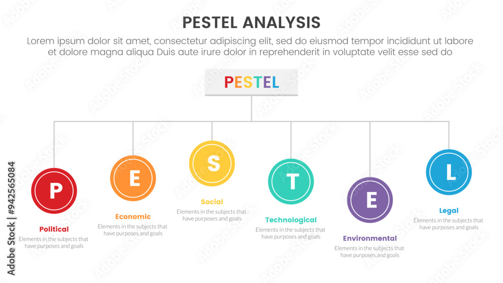 Poster pestel business analysis tool framework infographic with circle line structure organization connecti