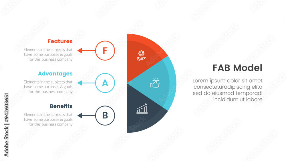 Poster fab business model sales marketing framework infographic 3 point stage template with vertical half c