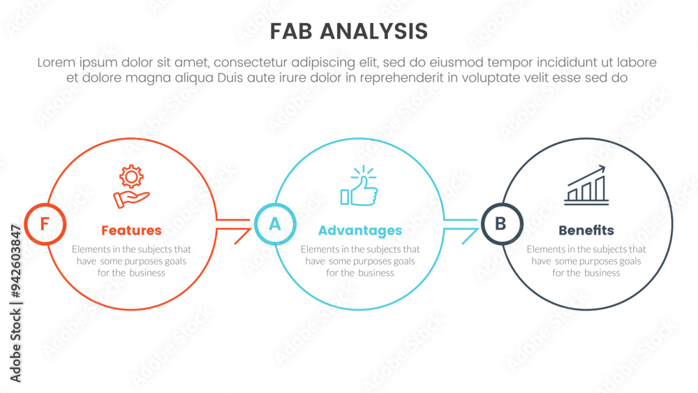 Poster fab business model sales marketing framework infographic 3 point stage template with big circle outl