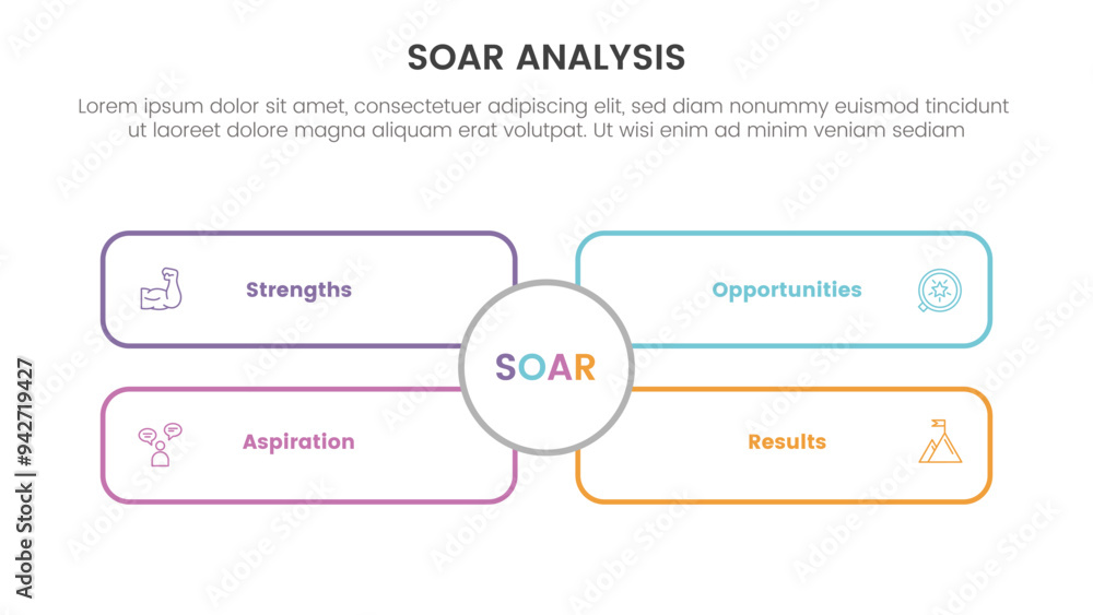 Poster soar analysis framework infographic with outline rectangle box with big circle middle with 4 point l