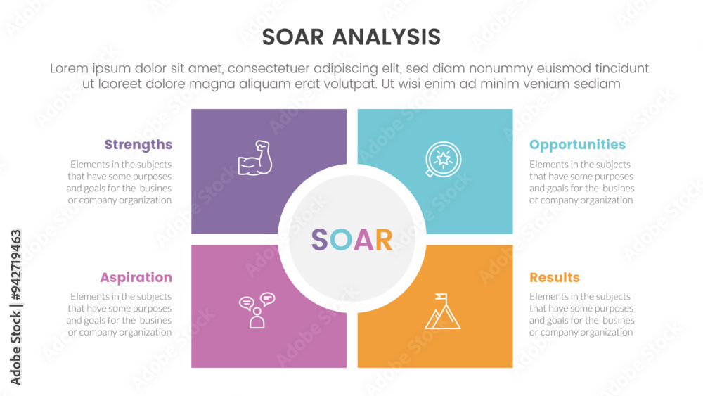 Poster soar analysis framework infographic with square and circle center matrix structure with 4 point list