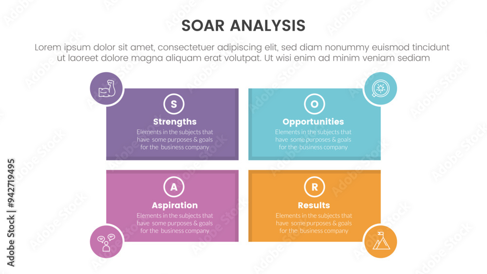 Poster soar analysis framework infographic with rectangle shape and circle badge on edge with 4 point list 