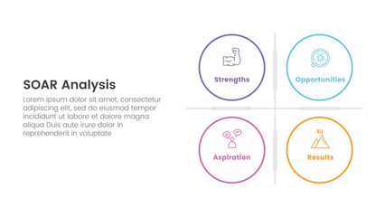 soar analysis framework infographic with big circle matrix base with 4 point list concept for slide presentation