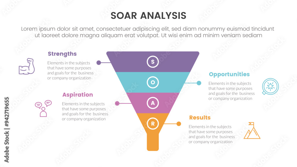 Poster soar analysis framework infographic with funnel shape on center with 4 point list concept for slide 