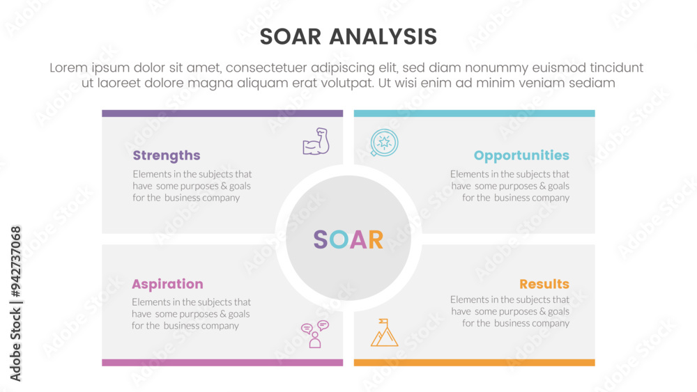 Poster soar analysis framework infographic with big circle center rectangle square with 4 point list concep