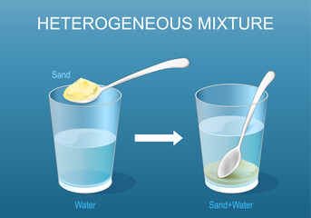 Heterogeneous mixture. Chemistry Experiment with glasses water and sand