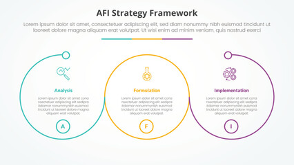AFI framework strategy infographic concept for slide presentation with big outline circle circular cycle with 3 point list with flat style