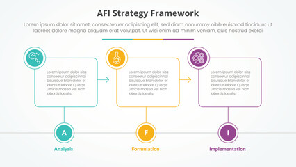 AFI framework strategy infographic concept for slide presentation with outline box timeline with circle badge with 3 point list with flat style