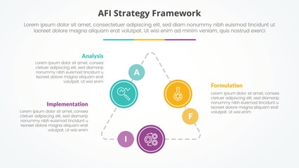 Naklejka premium AFI framework strategy infographic concept for slide presentation with triangle cycle circular on triangle line connected with 3 point list with flat style