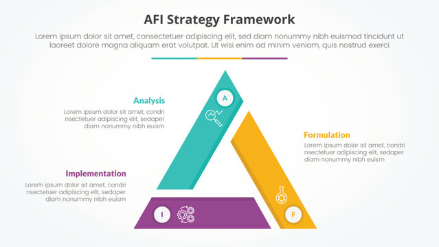 AFI framework strategy infographic concept for slide presentation with triangle cycle circular triangle slice edge center with 3 point list with flat style