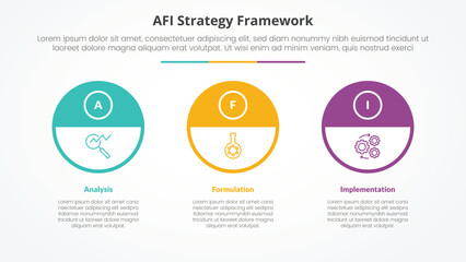 AFI framework strategy infographic concept for slide presentation with big outline circle and half header with 3 point list with flat style
