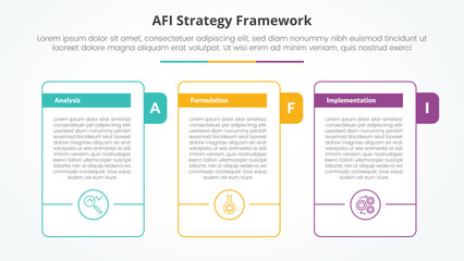 AFI framework strategy infographic concept for slide presentation with big outline table with title badge and circle accessories bottom with 3 point list with flat style