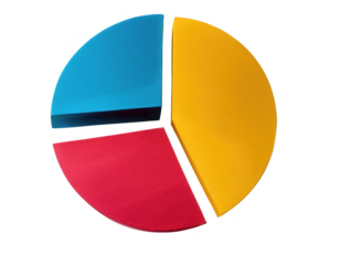 Colorful pie chart segments, blue red yellow, representing data visualization, education or analytical presentation, designed to simplify complex information through color coding.