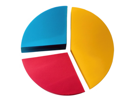 Colorful pie chart segments, blue red yellow, representing data visualization, education or analytical presentation, designed to simplify complex information through color coding.