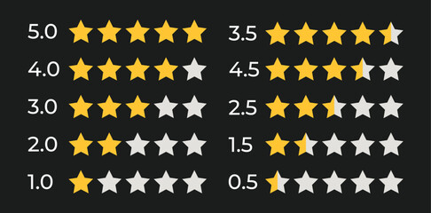 Rating stars and customer review