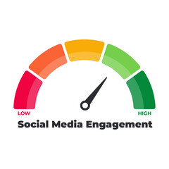 Social media engagement meter, measuring scale, speedometer, indicator. Low to High, From red to green level, Meter, Vector stock illustration