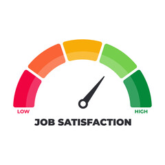Job Satisfaction Level Meter, measuring scale. tachometer icon. Colour speedometer set. Scale from red to green performance measurement. Rating satisfaction concept