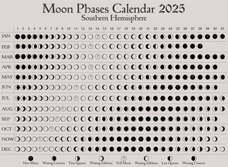 2025 Moon Phases Calendar. Southern Hemisphere lunar calendar design template. Astrological, astronomical moonlight activity scheduler. Month cycle planner mockup. Magical pastel colors vector.