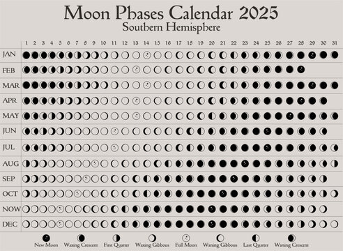 2025 Moon Phases Calendar. Southern Hemisphere lunar calendar design template. Astrological, astronomical moonlight activity scheduler. Month cycle planner mockup. Magical pastel colors vector.