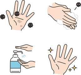 Hand washing steps