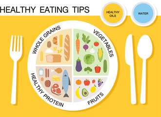 Healthy eating tips. Infographic chart of food balance with proper nutrition proportions. Plan your meal. Healthy balanced food and dieting concept.