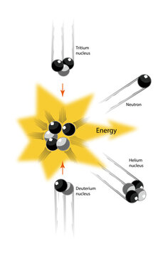 Nuclear fusion with tritium and deuterium, vector illustration.