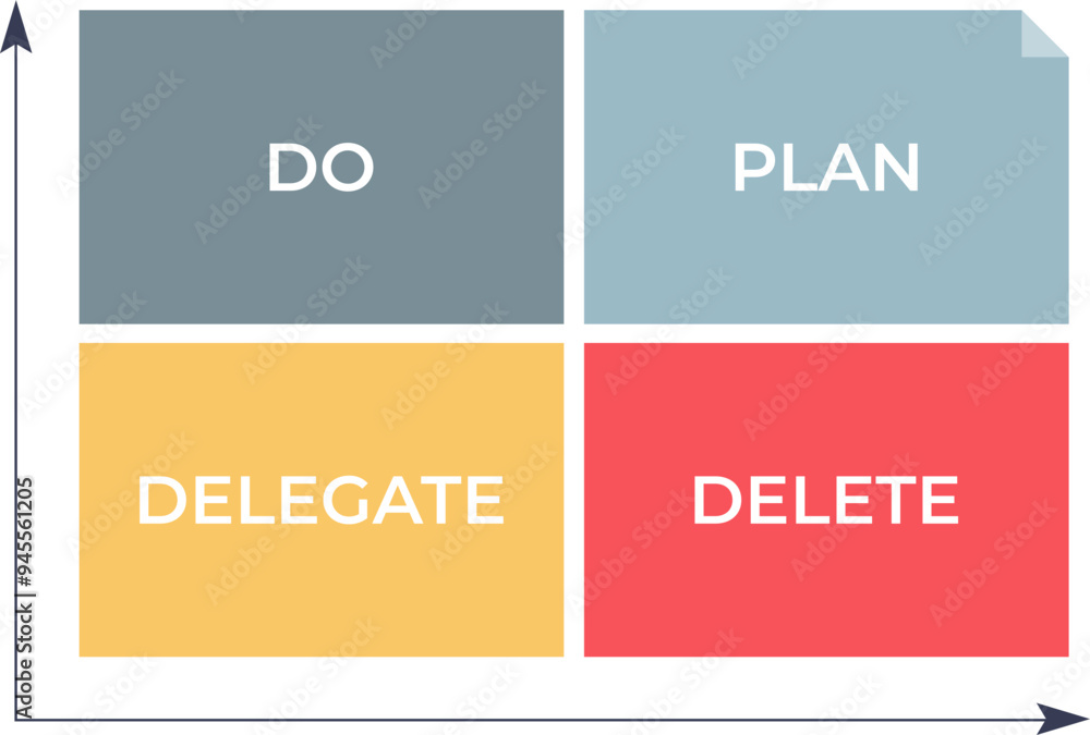 Poster quadrant matrix for task prioritization with labels: do, plan, delegate, delete.