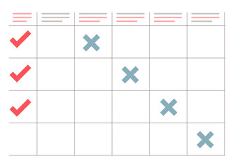 Chart with check marks and crosses, symbolizing task prioritization.