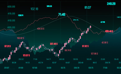 Stock exchange concept with charts, graphs and market data. Business, financial figures, trading, research, analyzing, investment concept.