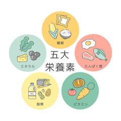 五大栄養素　イラストセット