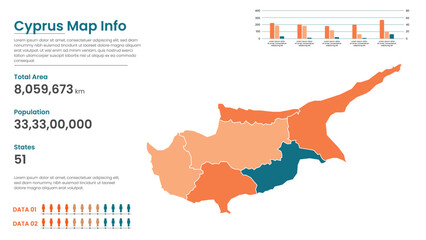 Obraz premium Cyprus political map of administrative divisions states, Colorful states in Cyprus map infographic, Cyprus Map Info, Cyprus Population.