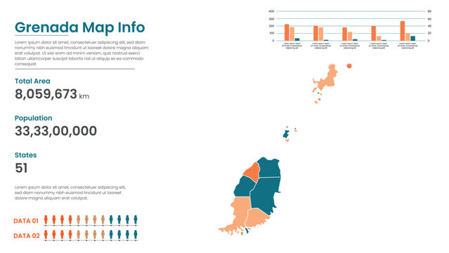 Grenada political map of administrative divisions states, Colorful states  in Grenada map infographic, Grenada Map Info, Grenada Population.