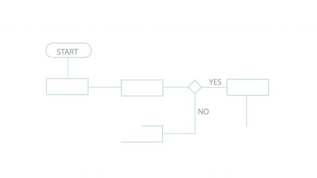 Block diagram, analysis scheme, logic, algorithm, flow chart self drawing animation. Animated structure, decision tree.	
