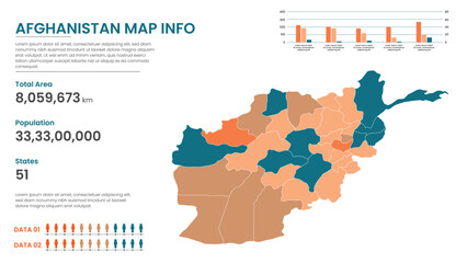 Obraz premium Afghanistan political map of administrative divisions states, Colorful states in Afghanistan map infographic, Afghanistan Map Info, Afghanistan Population.