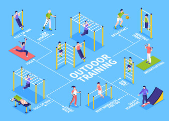 Outdoor training isometric cartoon flowchart