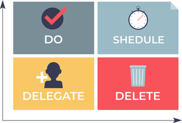 Matrix with 4 quadrants labeled: DO, SCHEDULE, DELEGATE, DELETE, symbolizing task prioritization.