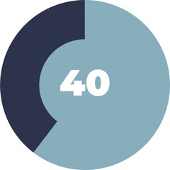 A pie chart timer at 40%, indicating a countdown or progress.