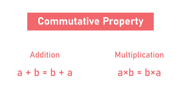 commutative property of addition and multiplication in mathematics.