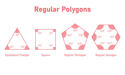 Regular Polygon Shape in Euclidean Geometry. Equilateral Triangle, Square, Regular Pentagon and Regular Hexagon.