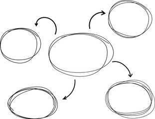 Mind map infographic diagram doodle line free hand drawing. Idea scheme plan with arrows and circles. Mind process step chart. Project concept