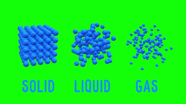 Different states of matter solid liquid gas state 3d motion diagram. Set of matter chemistry water, illustration of ice and water matter. Available in FullHD video render footage