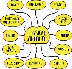 Physical strength is the ability of your muscles to exert force against resistance, enabling you to perform tasks that require power, endurance, and stability. Infographics sketch.